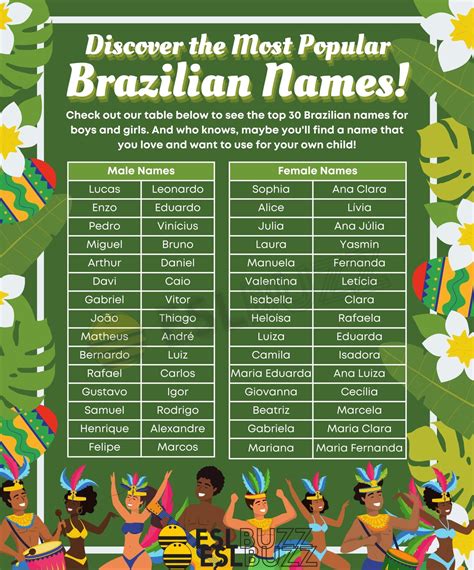 Most Popular Brazilian Names